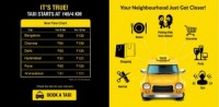 TaxiForSure, the service which aggregates Cab Services
