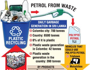 Plastic to Petrol