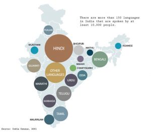 Facts about Indian languages
