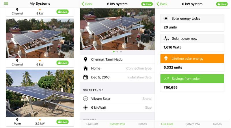 Oorjan – Solar energy for villages