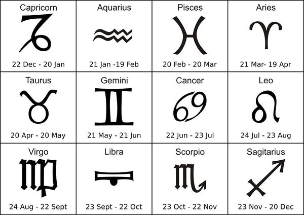 How people misunderstand you as per your zodiac sign