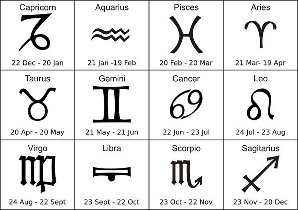 How people misunderstand you as per your zodiac sign Fusion