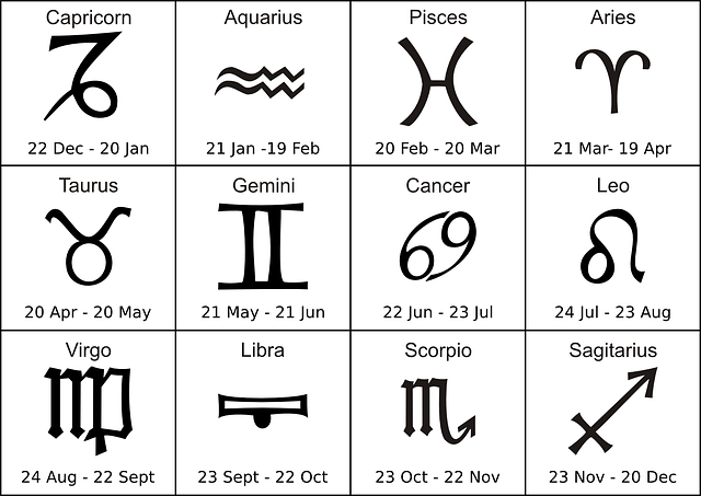 are the astrology signs changing