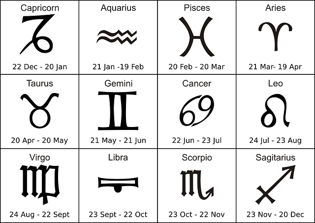 Zodiac signs that can change the world Fusion WeRIndia