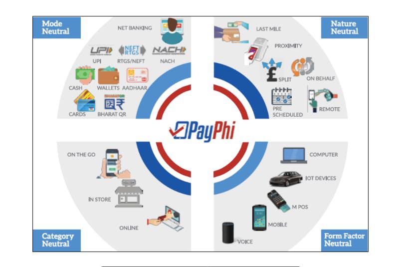 Phi Commerce – Fintech company