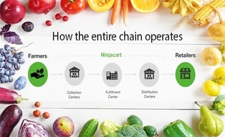 Ninjacart – An Agritech Platform