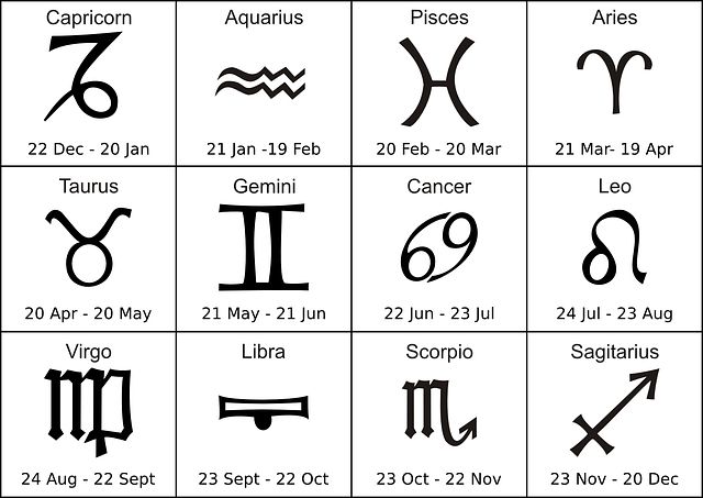 Effect of solar eclipse on various zodiac signs