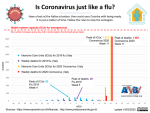 Difference between COVID-19 and Flu