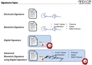 Digital Signature Vs Electronic Signature