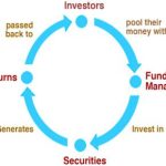 Capital gains tax on mutual funds: A simple guide for FY 2024-25