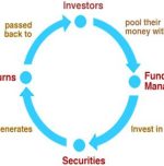 Capital gains tax on mutual funds: A simple guide for FY 2024-25