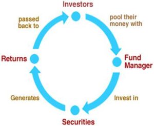 Capital gains tax on mutual funds: A simple guide for FY 2024-25
