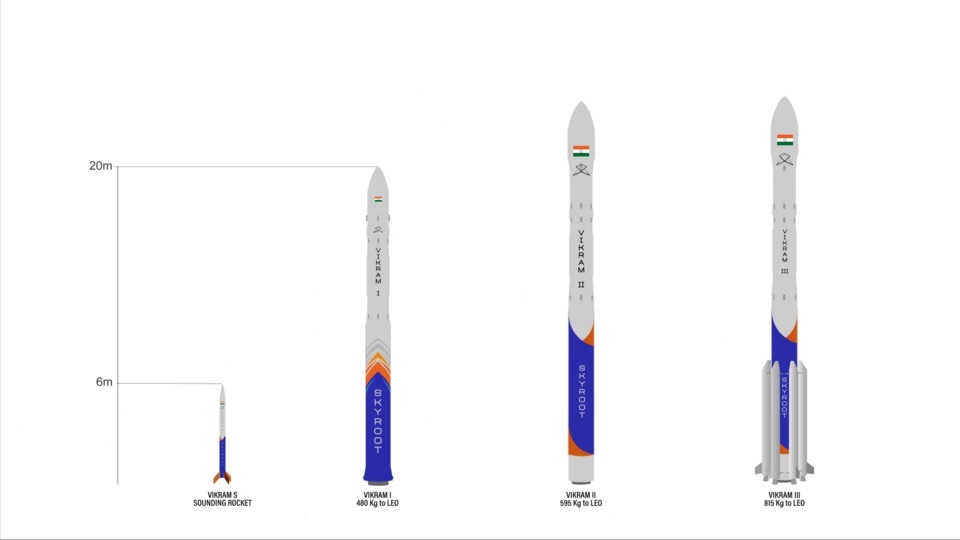 Skyroot unveils Vikram-I as India accelerates private space ambitions