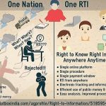 Retired Officer turns RTI into a people’s movement