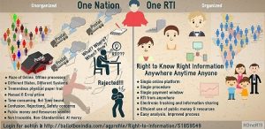 Retired Officer turns RTI into a people’s movement