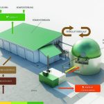 From waste to wealth: A farmer’s energy revolution