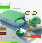 From waste to wealth: A farmer’s energy revolution From waste to wealth: A farmer’s energy revolution