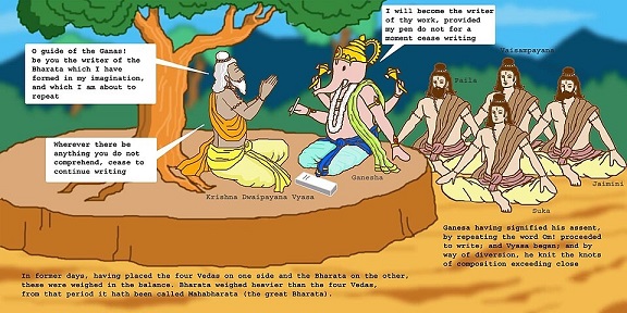 Significance and rituals of Guru Purnima / Ashadha Purnima