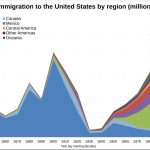 US Resumes Immigrant Visas: What Indians Should Know