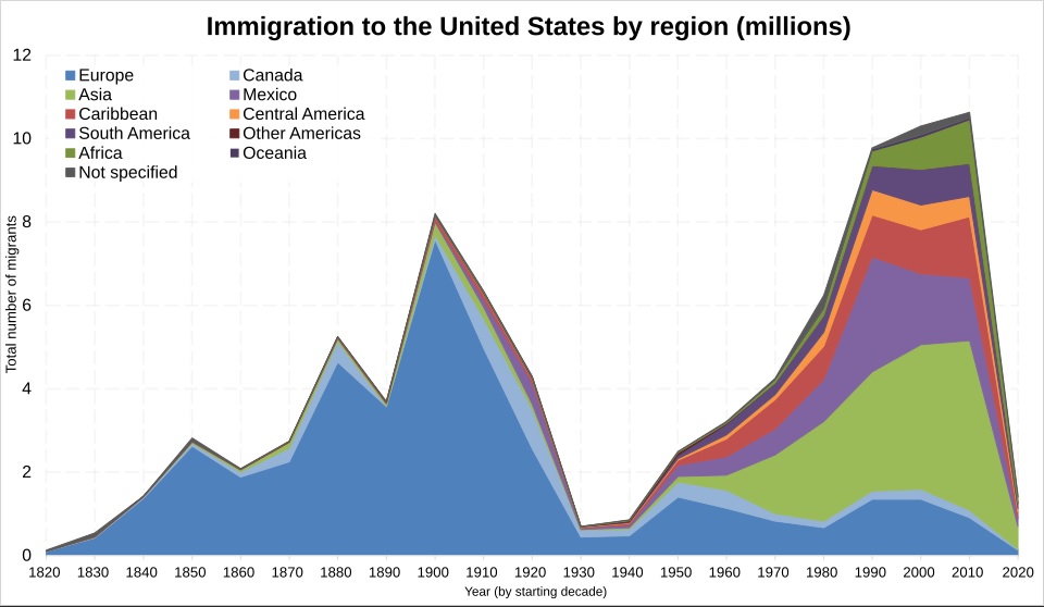 US Resumes Immigrant Visas: What Indians Should Know