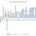 India’s Growth-Ranking Paradox